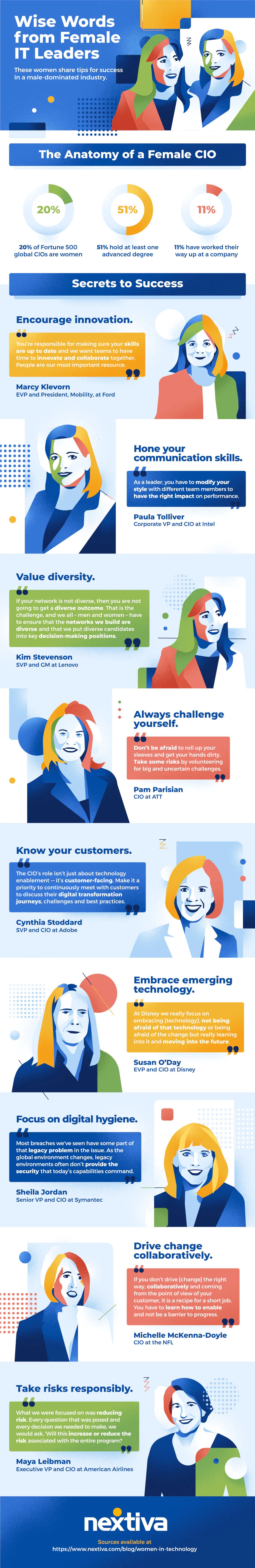 Wise Words from Women IT Leaders - Infographic