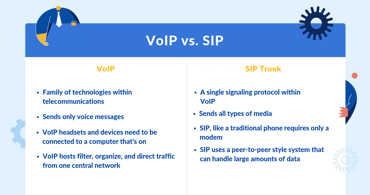 SIP Trunk vs. VoIP - What are the differences?