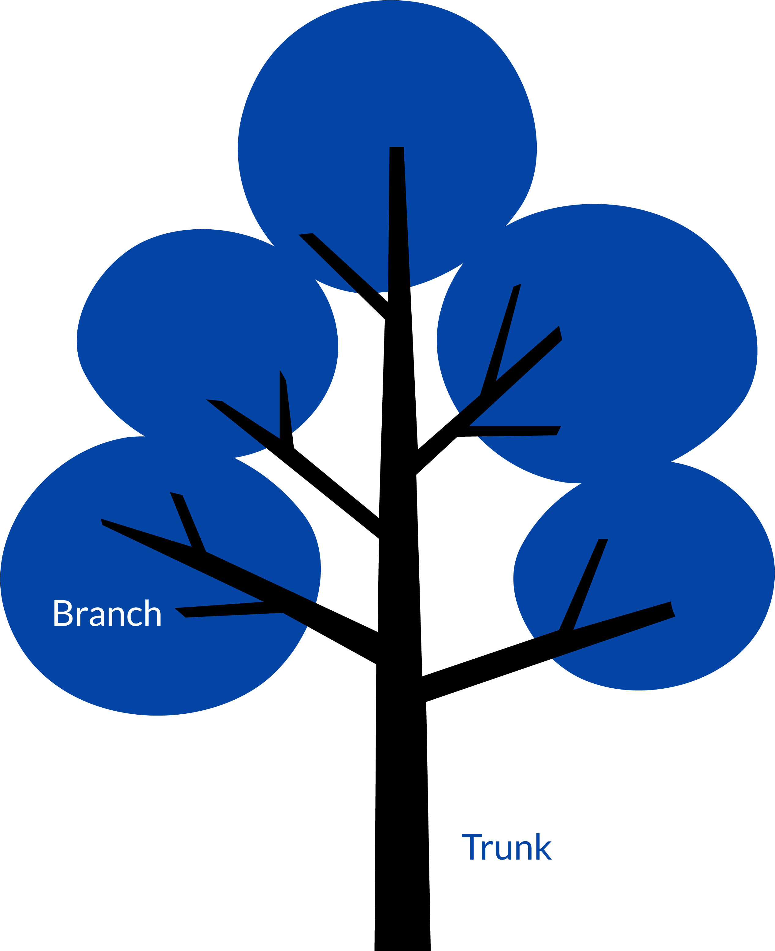 SIP Trunks and Branches Explained (Diagram)