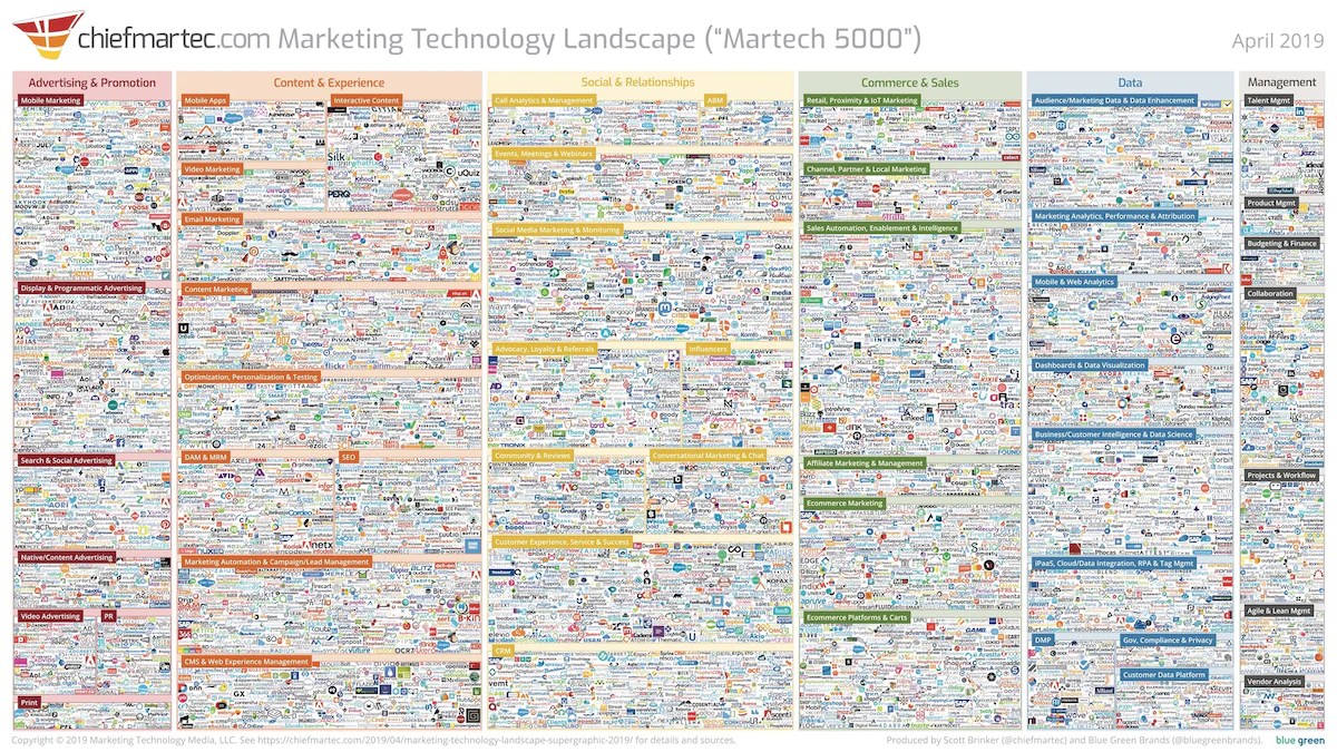Marketing Technology Map - Martech Landscape