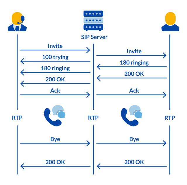 What are SIP Phones & How Do They Work? (+ Our Best Picks)