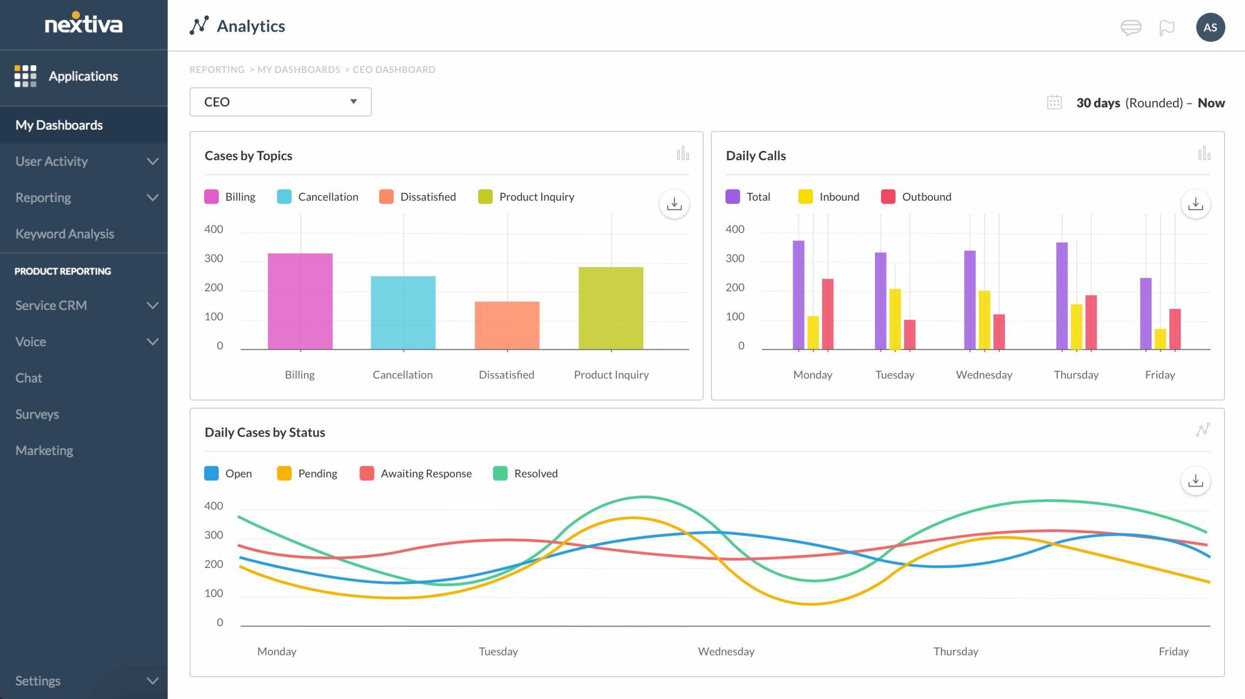 Nextiva Analytics Dashboard - Call Center Technology