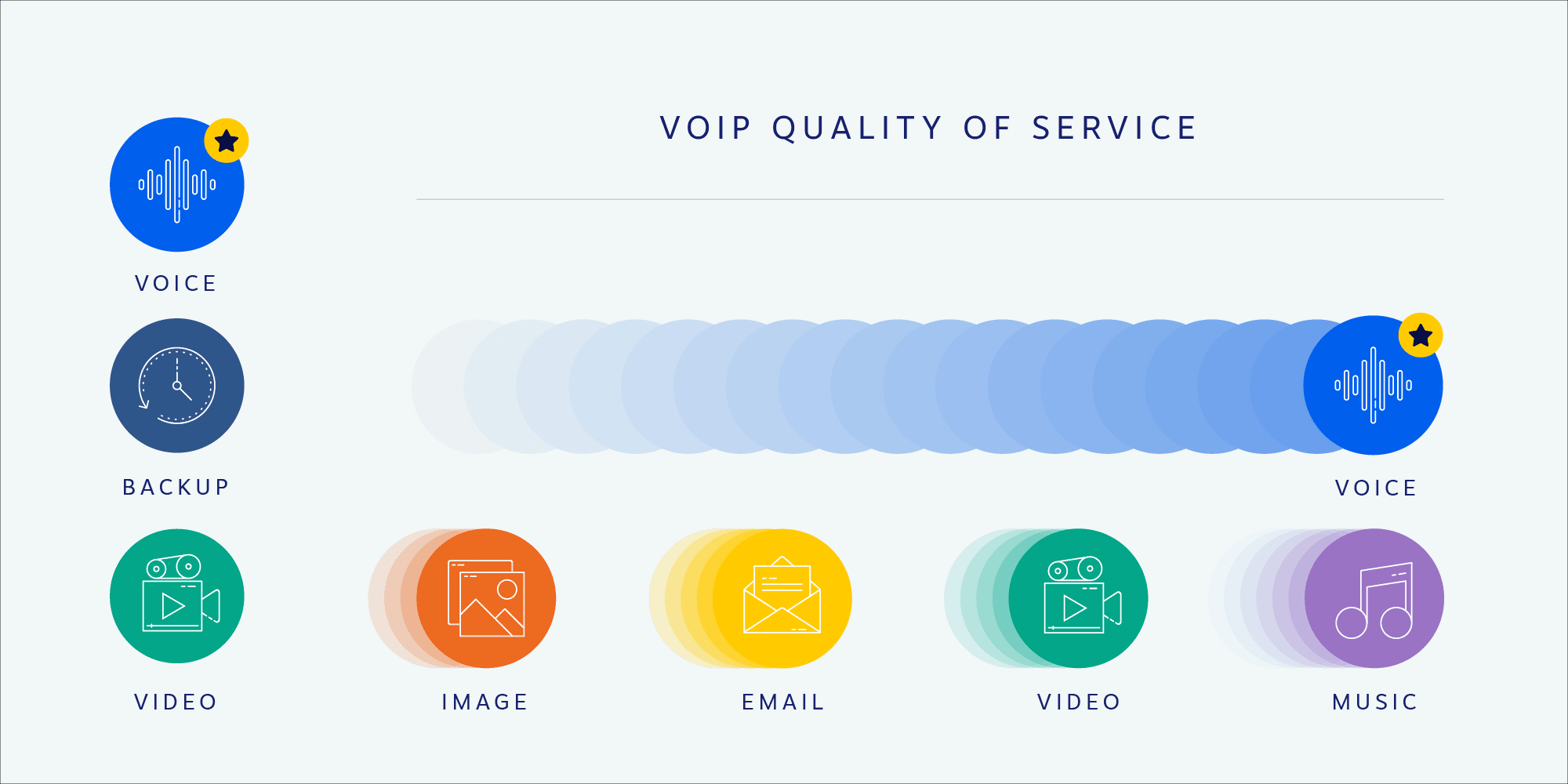 VoIP QoS Illustrated Example