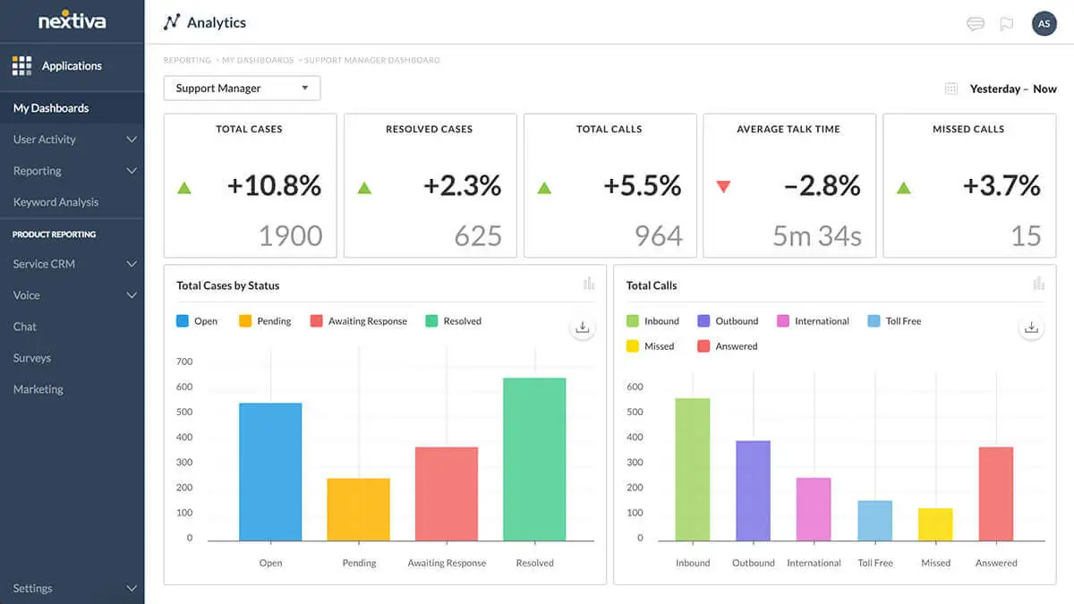 Advanced features in a multiline phone system - screenshot of call stats and analytics