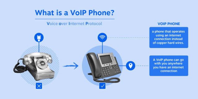 VoIP Phone System for Calls: What Is It & How Does It Work