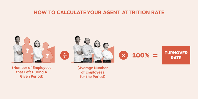 agent attrition rate