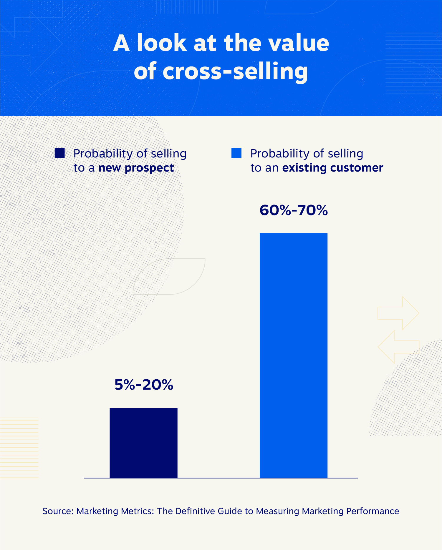 Cross-selling-stat