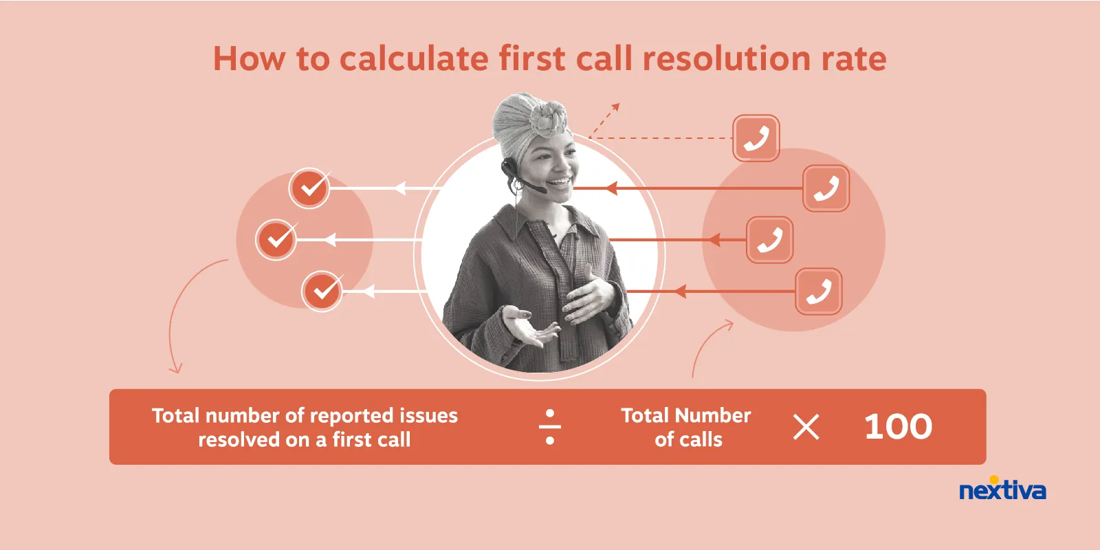 How to calculate First Call Resolution (FCR)