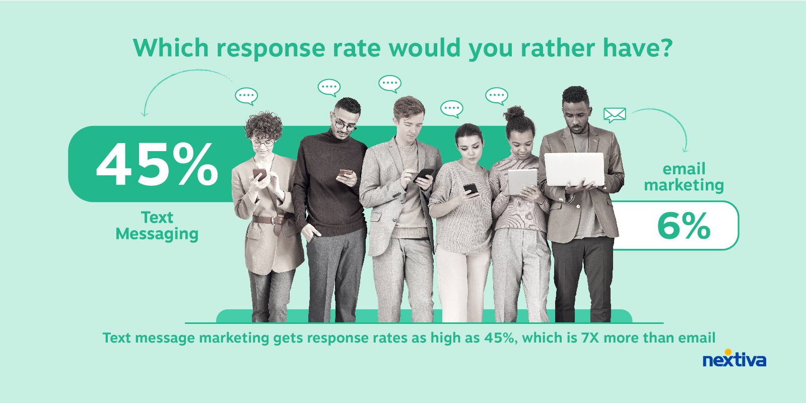 Text Messaging Response Rates