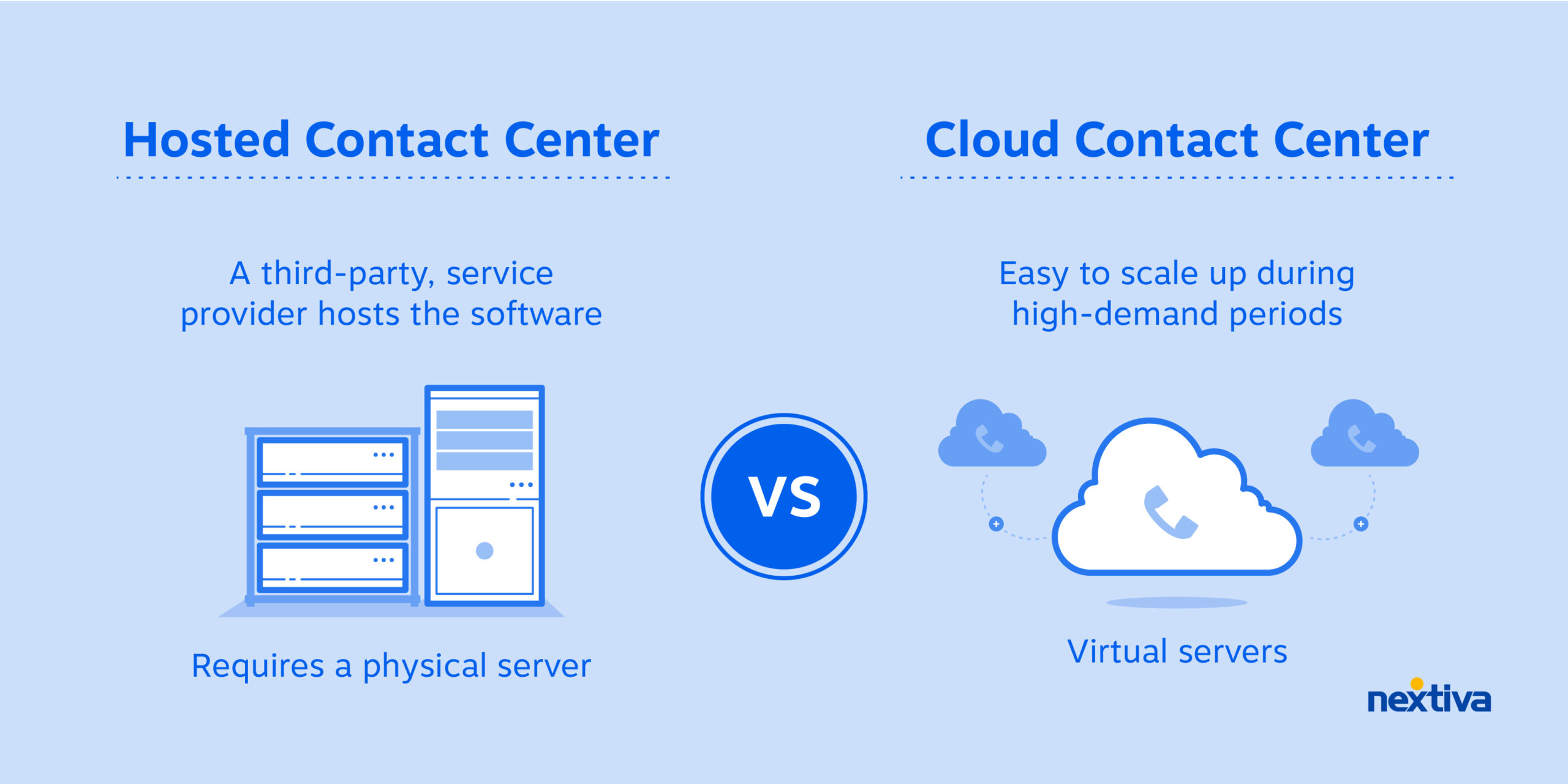 hosted-vs-cloud-contact-center