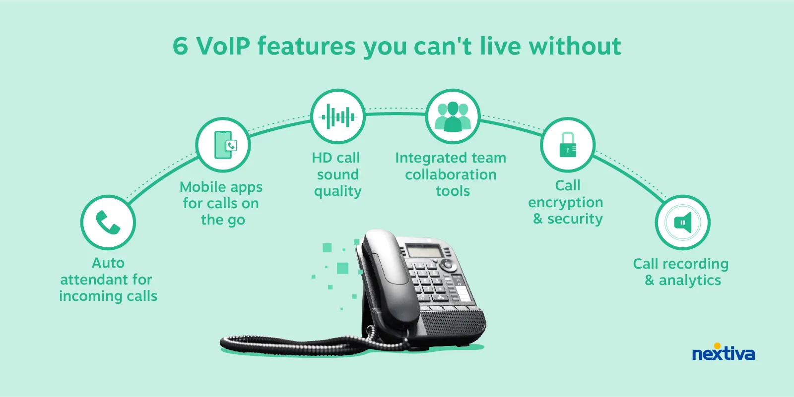 Top business VoIP phone system features
