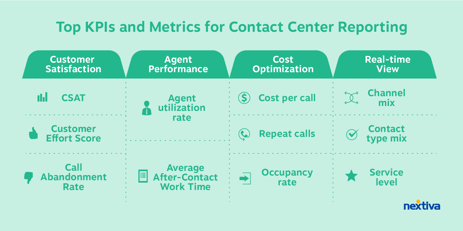 Contact Center Reporting Metrics - Overview - Nextiva
