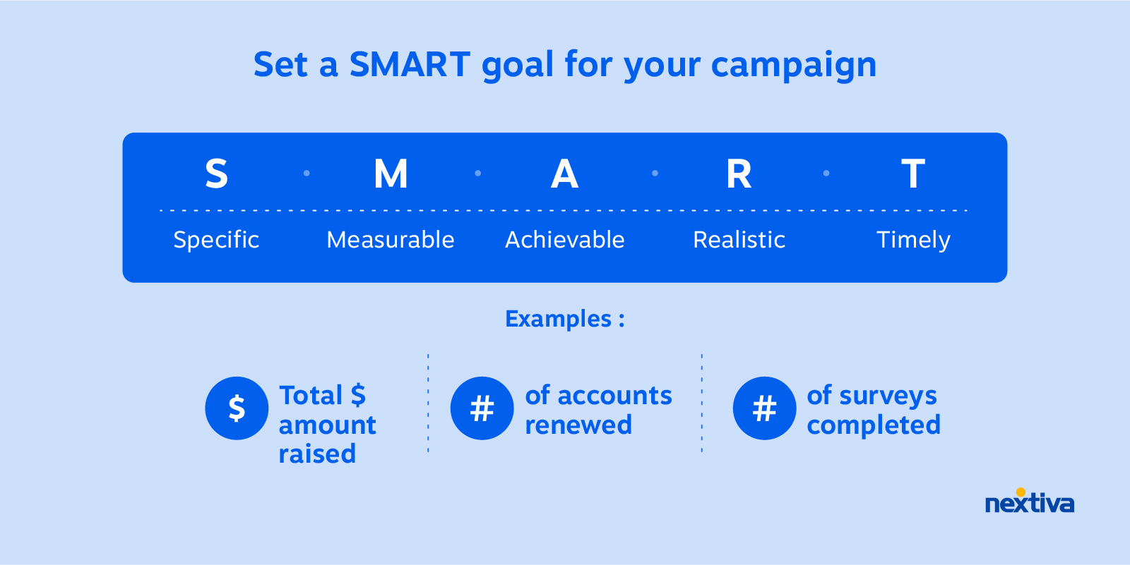 Set a smart goal for your predictive dialer campaign