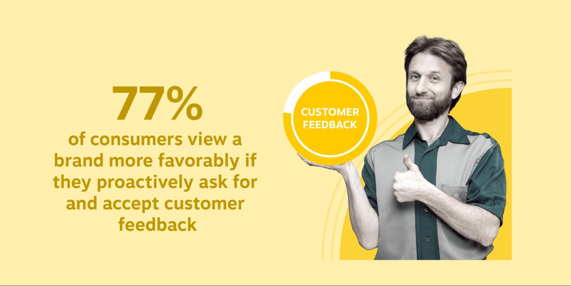 Stat on how much customers appreciate giving feedback