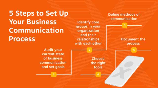 5 steps to set up your business communication process - audit your current status & set goals,