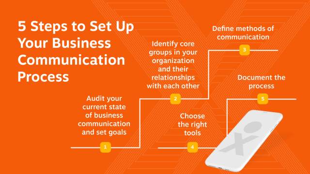 5 steps to set up your business communication process