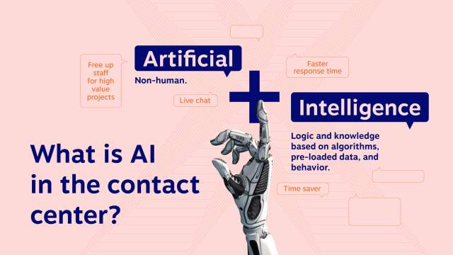 What is AI in the contact center?