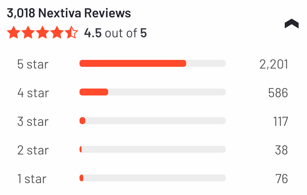 Verified reviews about Nextiva on G2.
