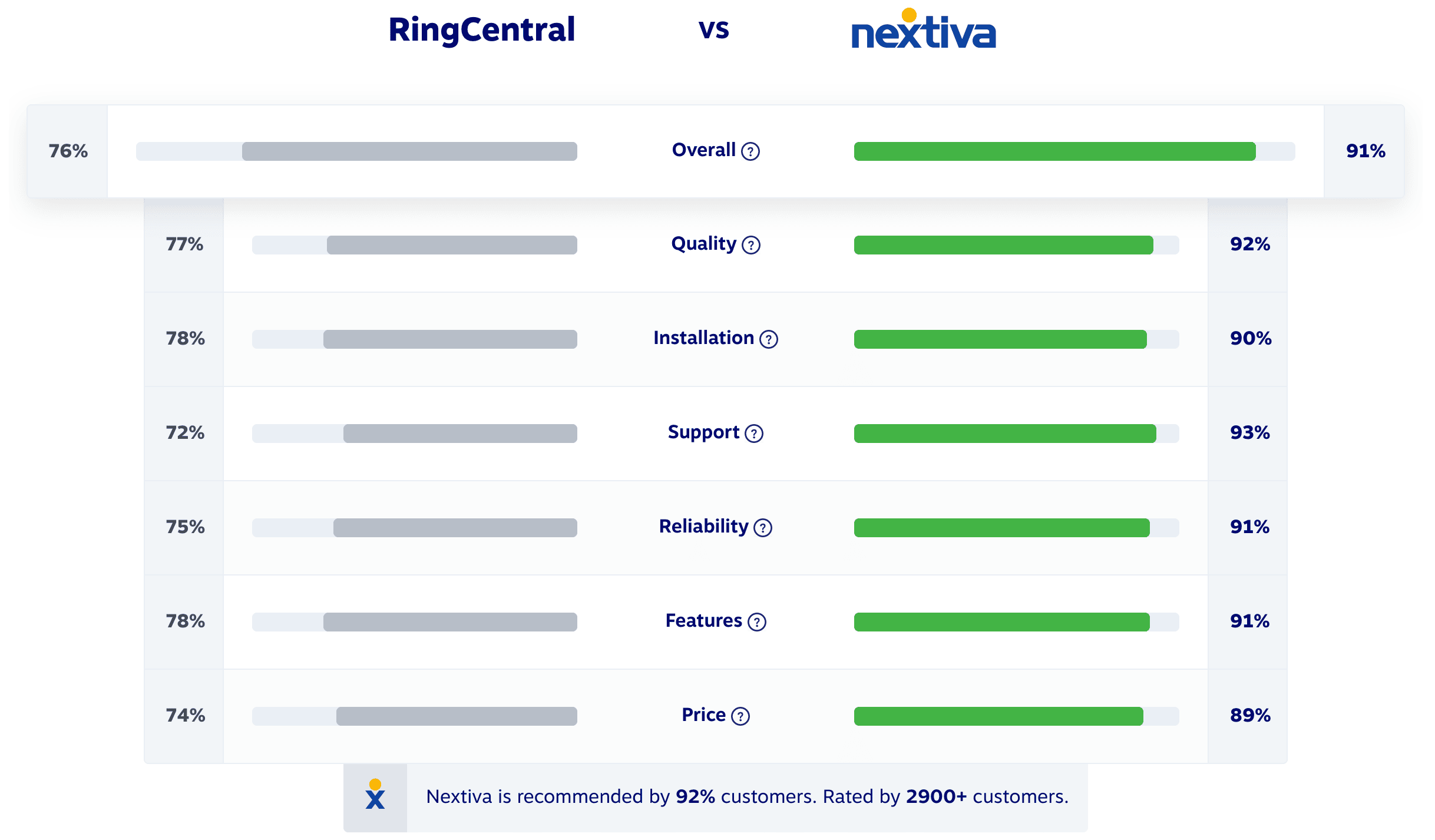 RingCentral Review and Plan Costs in 2023