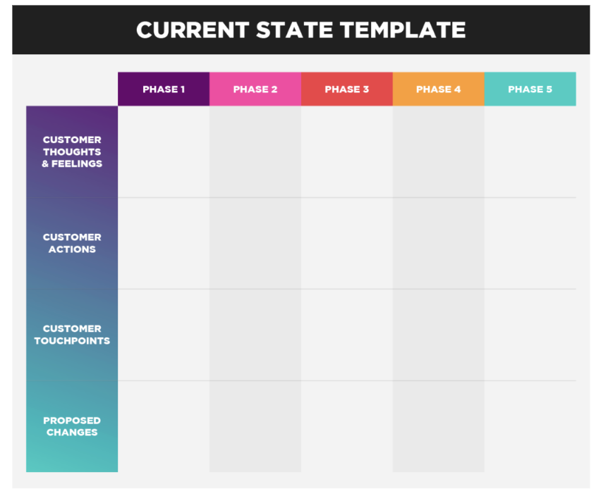 A customer journey map template by Bright Vesse