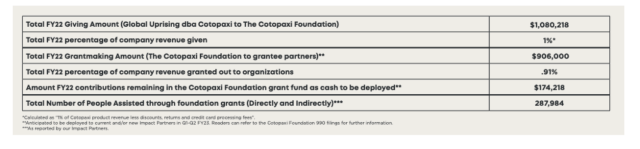 An excerpt from Cotopaxi’s annual impact report