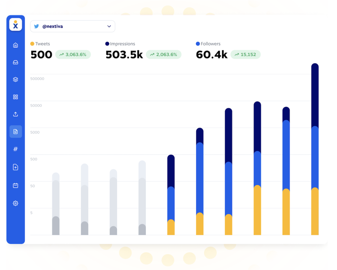 Nextiva simplifies social media performance tracking