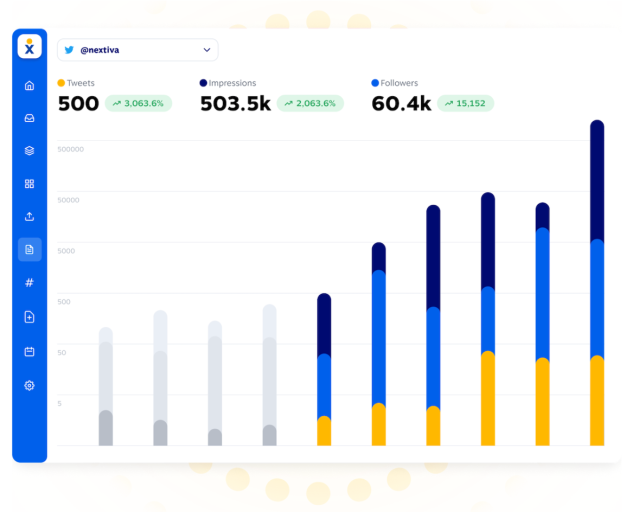 Social media conversational analytics by Nextiva