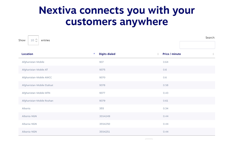 Nextiva's cheap international calling rate list