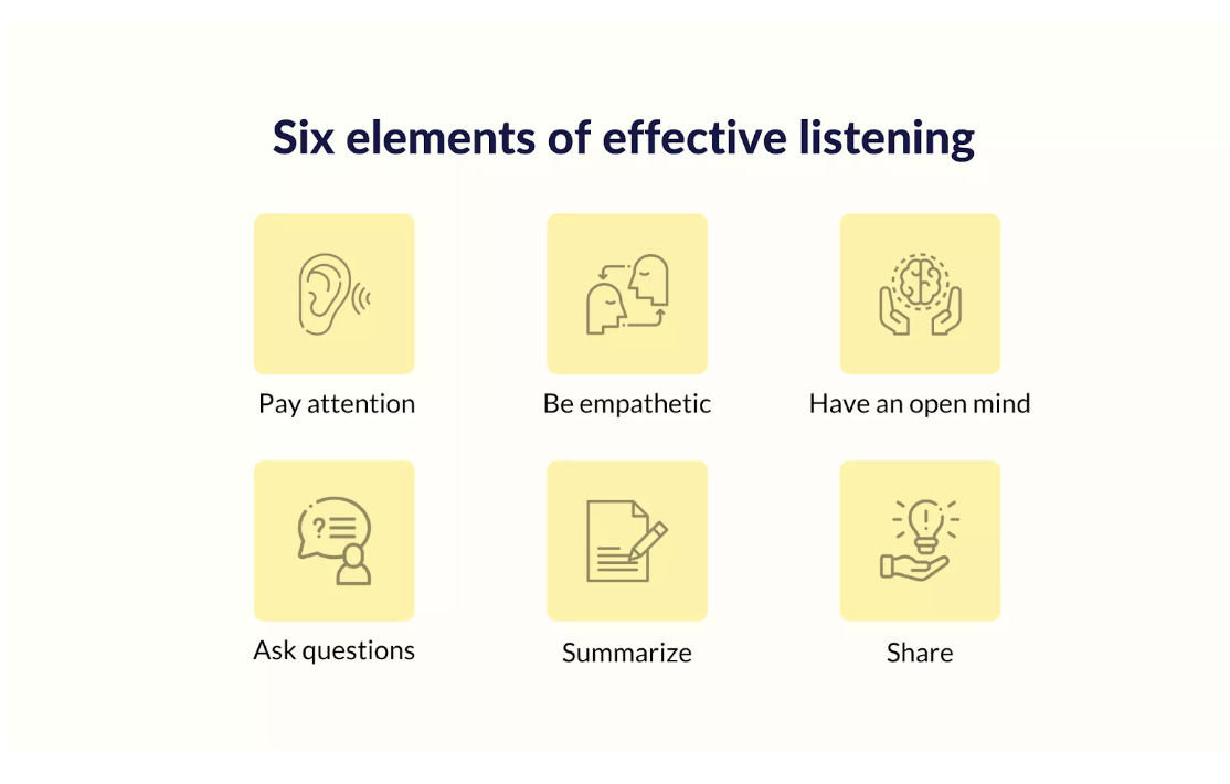 Six-elements-of-effective-listening