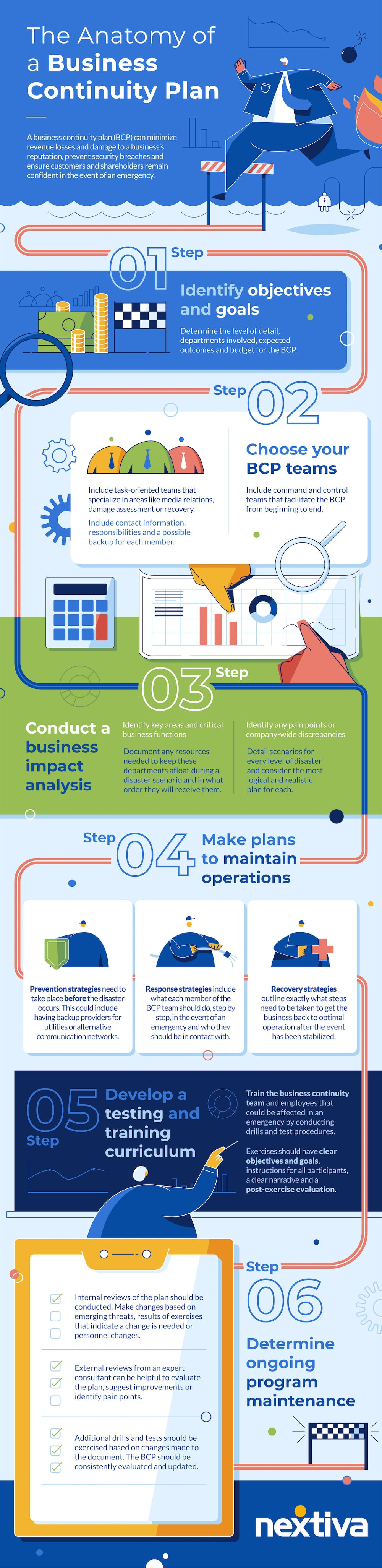 Business Continuity Plan Infographic - Anatomy of a BCP 