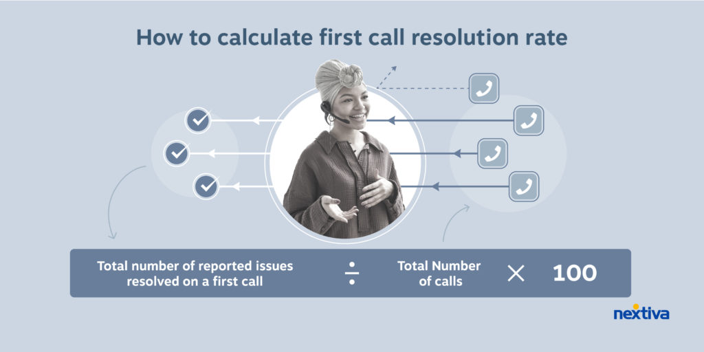 How to calculate first call resolution rate