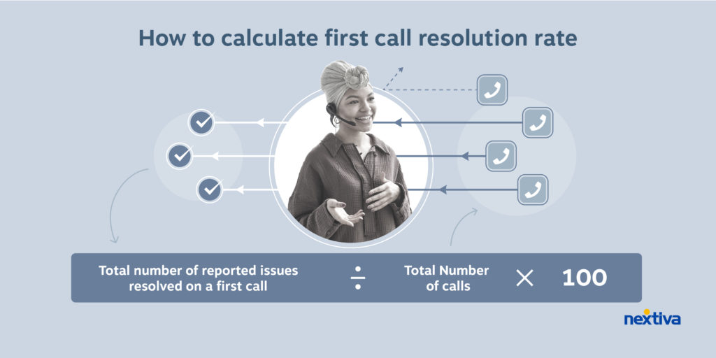 How to calculate FCR