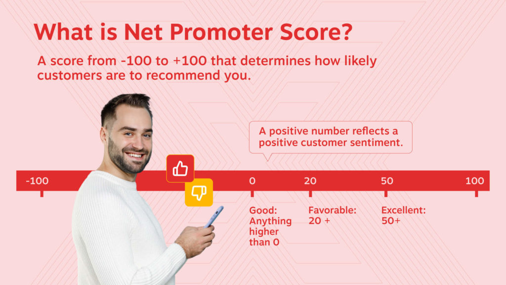 What is net promoter score
