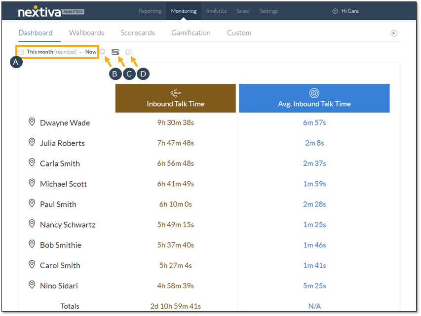 Analytics and reporting in Nextiva