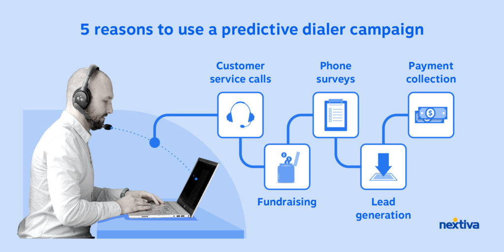 5 reasons to use a predictive dialer campaign