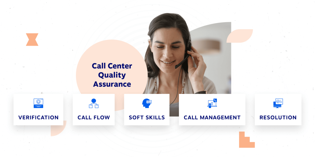 Quality management features in a call center