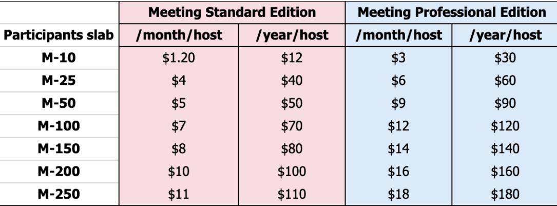 Zoho Meeting pricing tiers