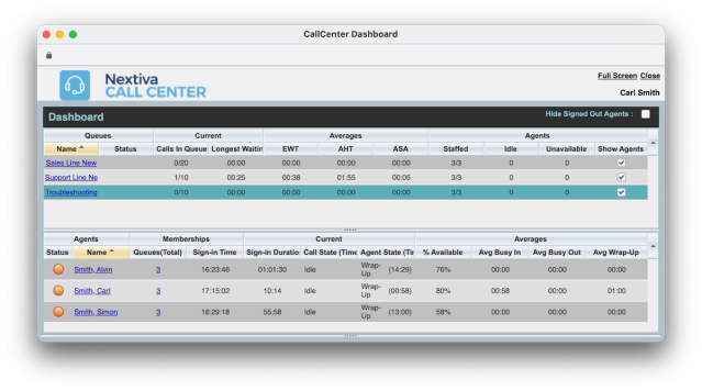 Real-time call center activity dashboard for supervisors and agents. 