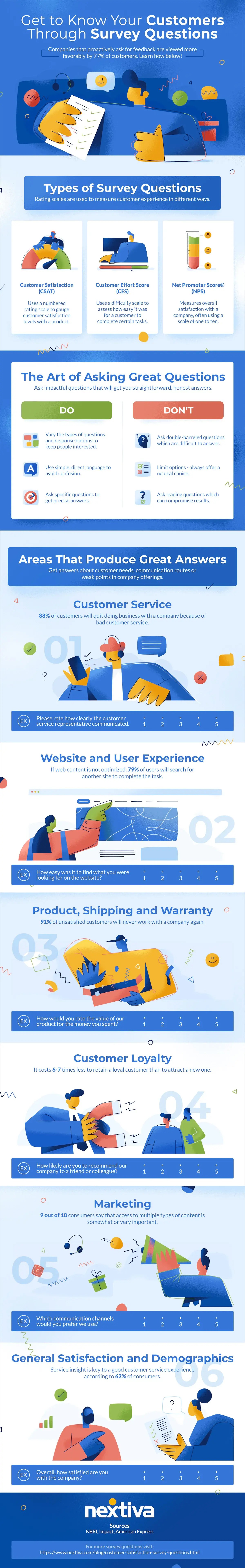 Infographic on getting to know your customers through survey questions. 