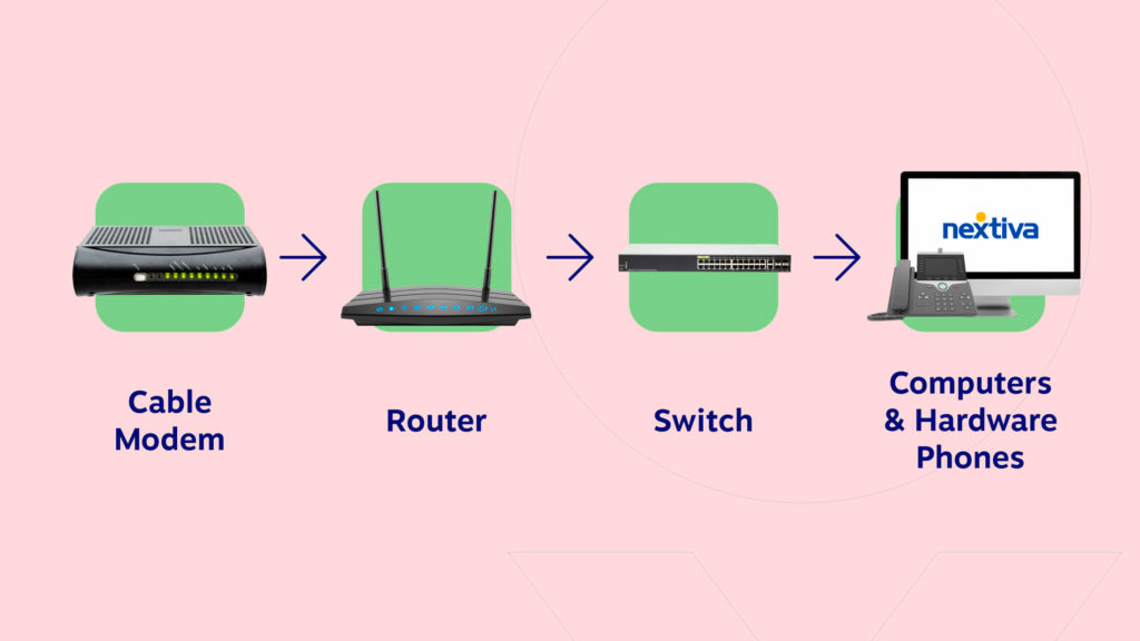 An image showing how a voip phone works