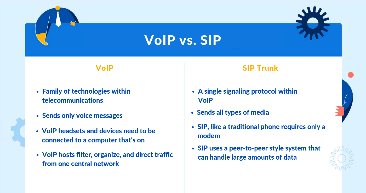 How VoIP and SIP trunking compare