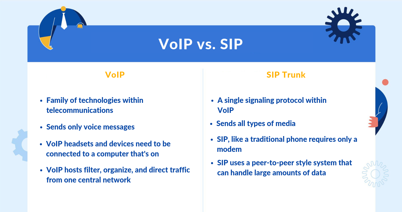 How VoIP and SIP trunking compare