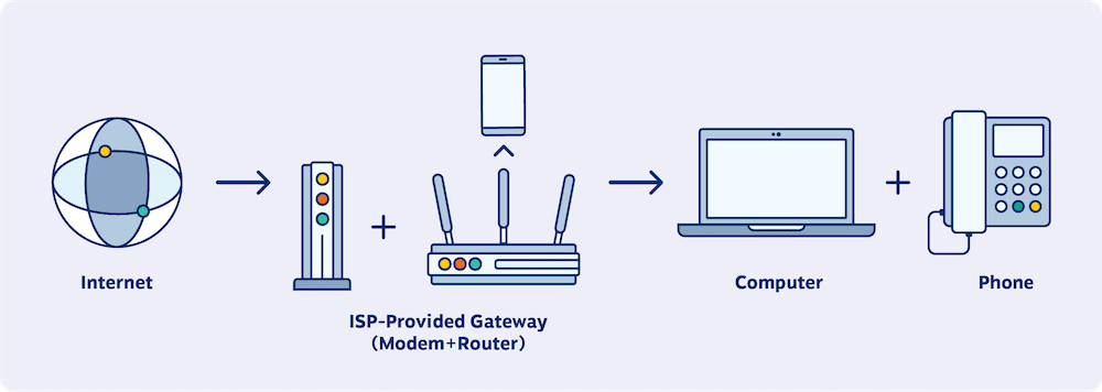 How UCaaS works