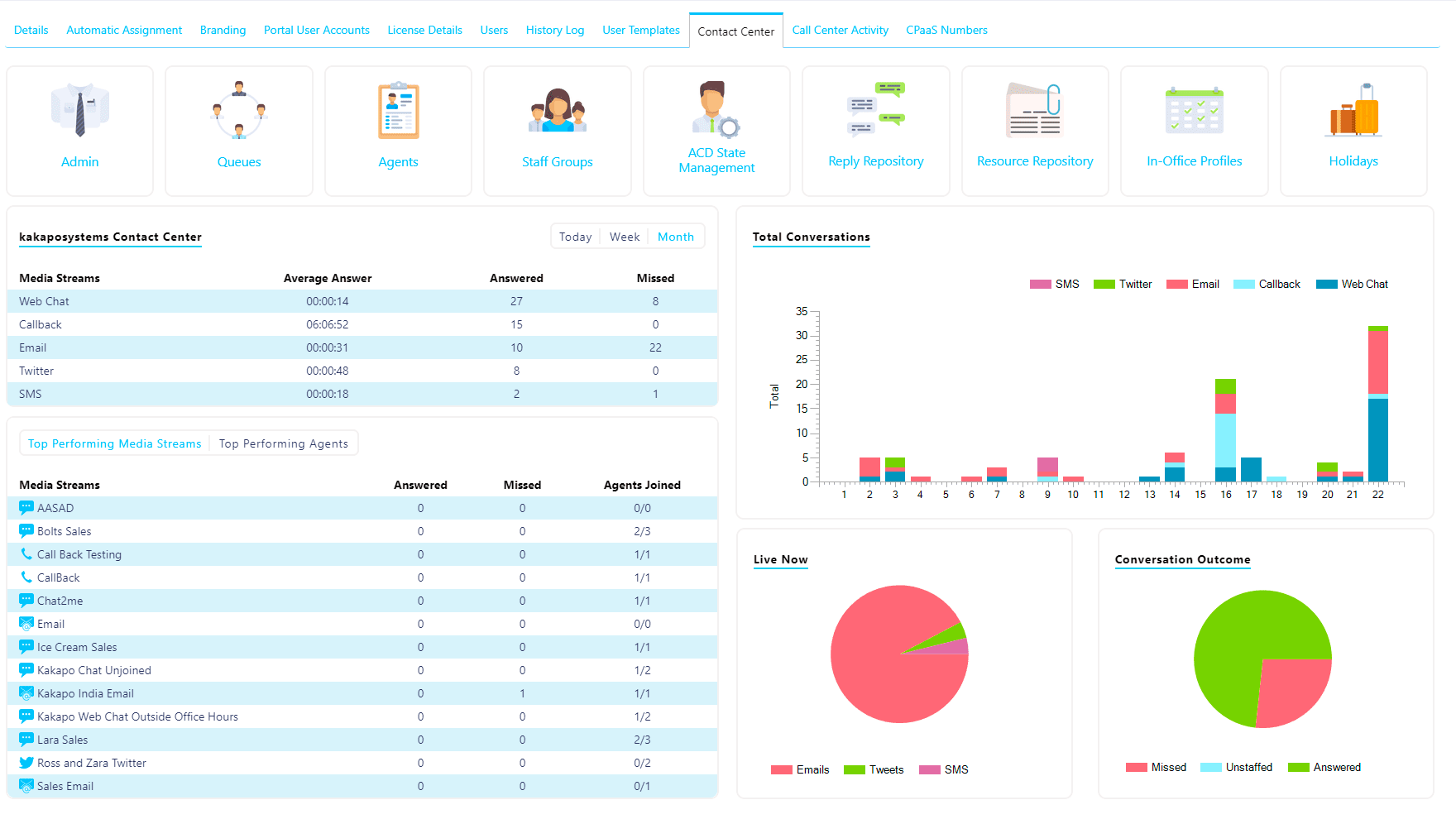 Monitoring calls in an omnichannel contact center