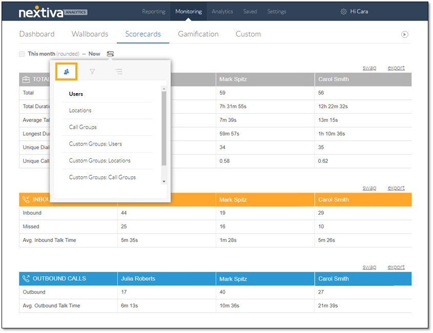 Agent performance dashboard in Nextiva