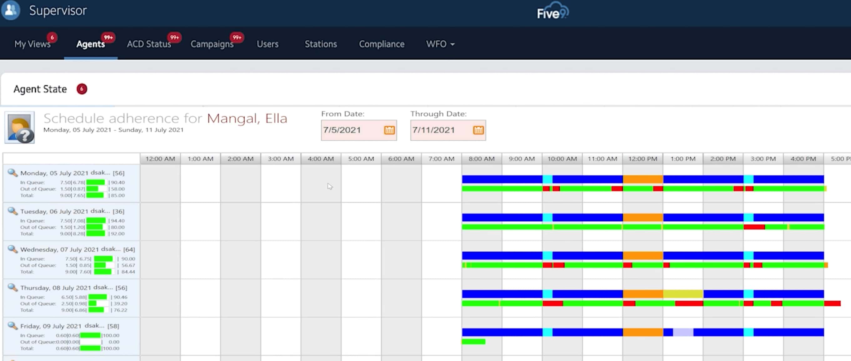 Workforce management tools from Five9 and Nextiva help simplify agent schedules. 