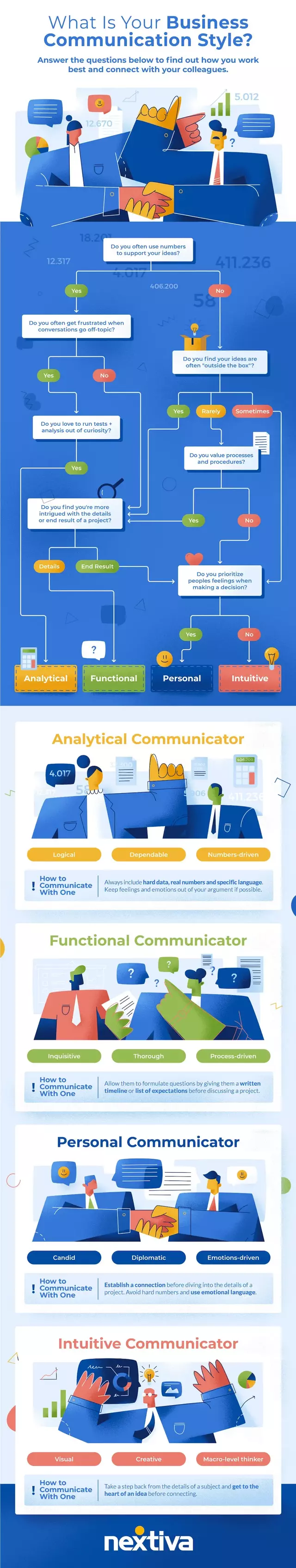 What Is Your Business Communication Style? [Infographic]