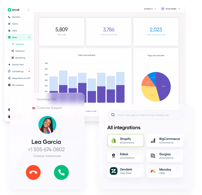 Aircall call center software dashboard