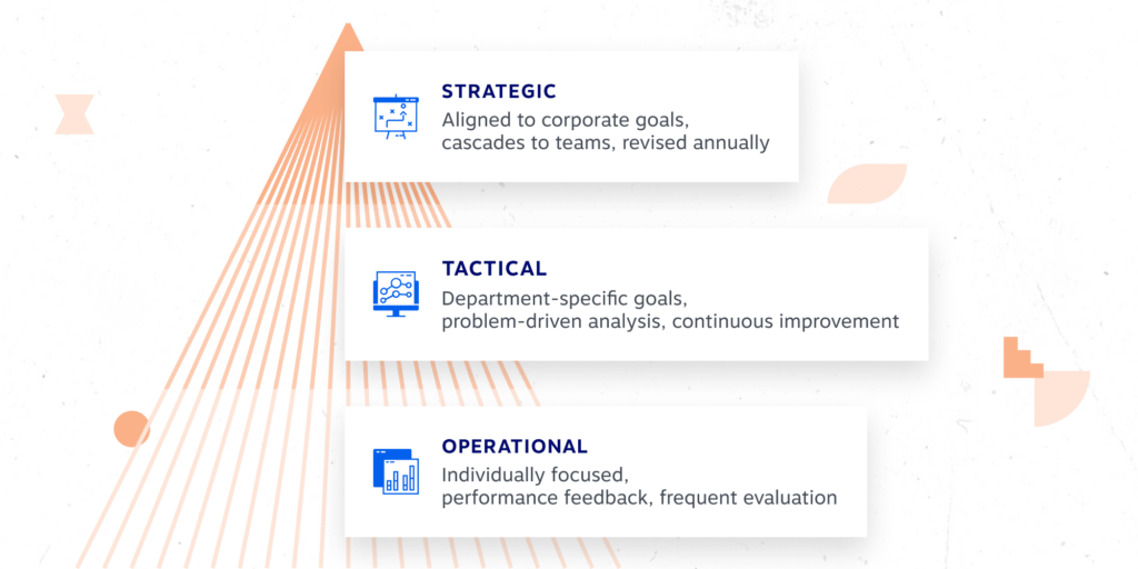 call center quality assurance framework