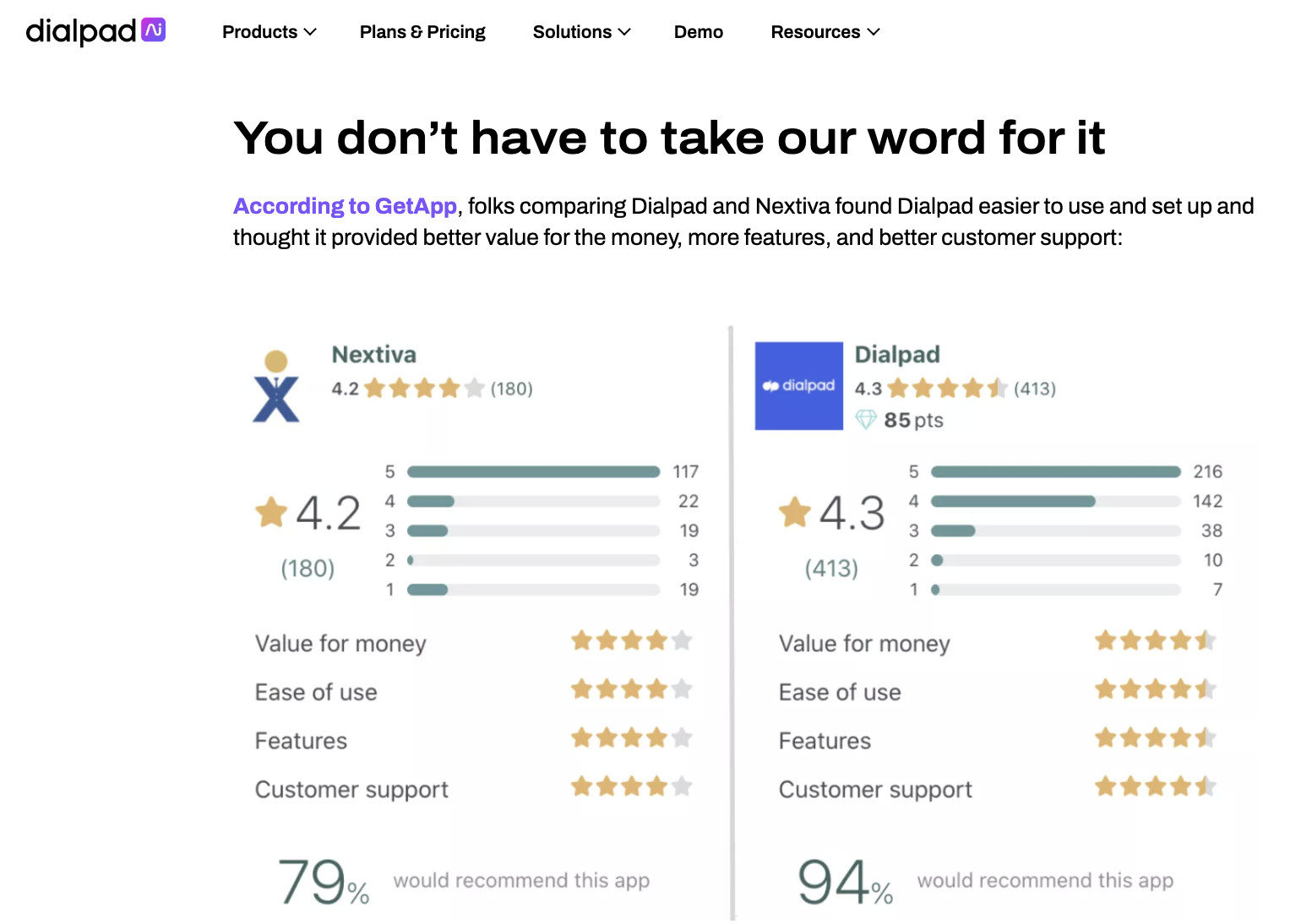 Dialpad vs Nextiva GetApp